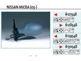 Зеркало левое электрическое для Nissan Micra (K12E) 2002-2010